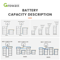 Batterie Growatt APX HV économique 5kwh 10kwh 20kwh 30kwh Batteries haute tension