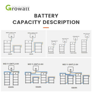 Экономичный аккумулятор Growatt APX HV 5kwh 10kwh 20kwh 30kwh высоковольтные батареи - Product Image 3