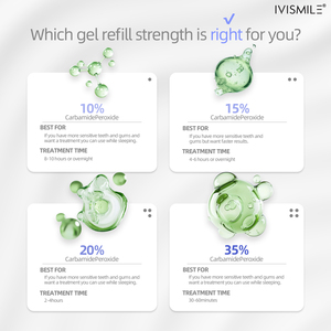 Kit <span class=keywords><strong>de</strong></span> Blanqueamiento <span class=keywords><strong>Dental</strong></span> 2025 con Luz LED Azul, Kits Profesionales <span class=keywords><strong>de</strong></span> Blanqueamiento <span class=keywords><strong>Dental</strong></span> para Uso en Casa y Oficina - Product Image 6