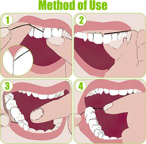 New Arrived Coconut Flavor <strong>Floss</strong> Natural Biodegradable Silk Dental <strong>Floss</strong> For Refillable 100% Compostable Dental <strong>Floss</strong> - Product Image 3