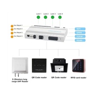 Panel de Acceso TIMY Basado en Web con SDK Gratuito y Control de Doble Puerta Wiegand