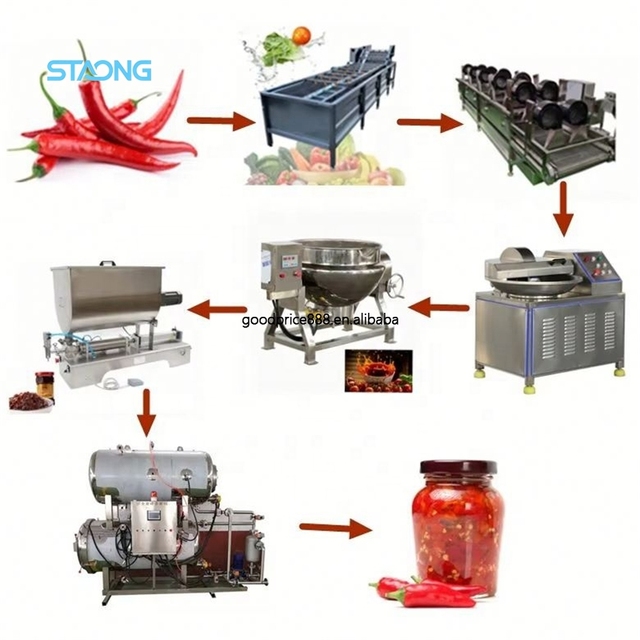 Efficient Chili Tomato Sauce Production Line Includes Mixer and Food Sterilizer Key Machines for Processing