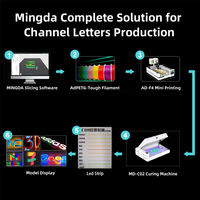 Impresora 3D Mingda AD-F4 Mini para Letras de Canal, 4 Colores, Impresora Rápida para Rótulos 3D, para Publicidad y Empresas de Fabricación de Letreros