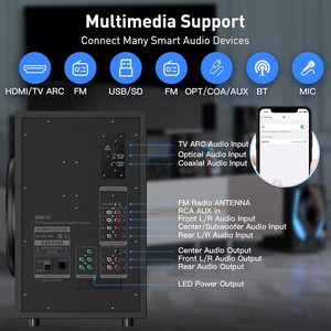 Sistema de Cine en Casa con 1200 Vatios de Potencia Máxima, Subwoofer de 10 Pulgadas, <span class=keywords><strong>Altavoces</strong></span> Estéreo con Cable 5.1/2.1, Sonido Envolvente - Product Image 2