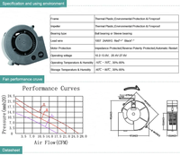 Ventilateur radial haute vitesse 5V-24V 1500-6000RPM, petit souffleur avec contrôleur de vitesse, ventilateur axial 9733 pour chauffage et refroidissement d'air BBQ, OEM
