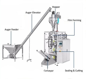 เครื่องบรรจุและปิดผนึกผงเครื่องเทศ นมผง ผงโกโก้ แบบอัตโนมัติ ความแม่นยำสูง <span class=keywords><strong>ราคา</strong></span>โรงงาน สำหรับธุรกิจขนาดเล็ก - Product Image 2