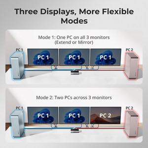 Tesmart 4K 60Hz cho HDMI KVM chuyển đổi điều khiển di động ba màn hình <span class=keywords><strong>Docking</strong></span> <span class=keywords><strong>Station</strong></span> cho 2 cái và 3 màn hình USB 3.0 EDID - Product Image 5