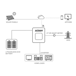 <span class=keywords><strong>Suoer</strong></span> อินเวอร์เตอร์พลังงานแสงอาทิตย์ SUN-6KW IP66ไฮบริดเพียวไซน์เวฟ24โวลต์เป็น220โวลต์อินเวอร์เตอร์กริดเปิด/ปิด - Product Image 3
