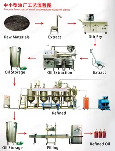 High Quality Peanut Sesame Oil Pressing Machine/peanut Seed Oil Extractor Soybean Oil Extraction Machine