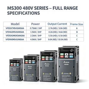 ไดรฟ์ AC Delta MS300 460V VFD 0.75-4kW รุ่น VFD2A7 VFD4A2 VFD5A5 VFD9A0 อินเวอร์เตอร์ 3 เฟส พร้อมระบบเบรก STO ในตัวสำหรับมอเตอร์ - Product Image 2