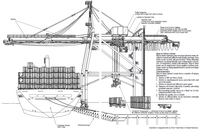 Grue portique conteneurisée embarquée-terrestre STS 2026 40,5T/65T Norme FEM VFD complet Régénération d'énergie CE ISO Moteur