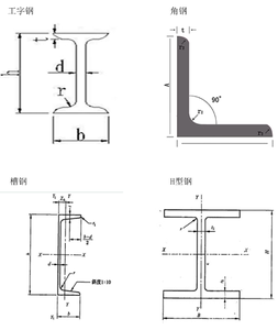 Plataforma de Colocación de Material de Acero Circular Estándar, Estantes de Apilamiento de Barras de Acero para Almacenes de Estructura de Acero Ligero, Viga en I - Product Image 6