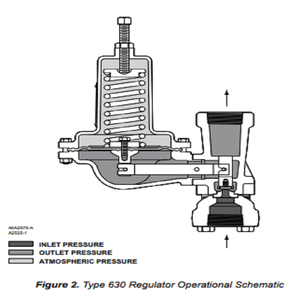 Reguladores Serie 630 para Dispositivos Portátiles y Paquetes de Montaje en Plataforma, Regulador de Gas de Baja Reducción de Voltaje - Product Image 3