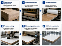 Panneau en fibre de bois MDF plaqué bois, résistant à l'humidité, qualité E1, 3 mm, pour meubles et décoration murale