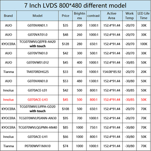 Innolux 7 ''800x480 LCD hiển thị G070ACE-LH3 thiết bị đầu cuối cầm tay màn hình 7 inch LCD module - Product Image 2