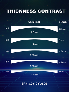 All'ingrosso 1.49 CR39 1.56 HMC EMI rivestimento progressivo lenti ottiche oftalmiche lente in vetro - Product Image 3