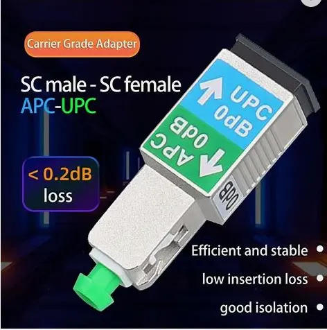 Factory supply male to female Plug type SC APC male to SC UPC female Singlemode fiber optic hybrid adapter