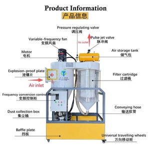 Système de purification d'air, système d'<span class=keywords><strong>aspiration</strong></span> industrielle, séparateur cyclonique, dépoussiéreur cyclonique - Product Image 2