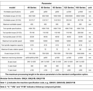 Rectificadora Vertical de <span class=keywords><strong>Seguimiento</strong></span> Compuesto, Máquina Rectificadora de Discos de Freno Totalmente Automática, Rectificadora de Superficies con Guí<span class=keywords><strong>a</strong></span> Lineal - Product Image 6