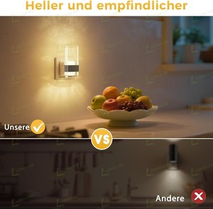 LOHAS Acrylic LED Nitelights Bubble Style <strong>DCH2</strong> Nightlight Dusk Dawn Sensor Wall Plug LED Night Lights for Bedroom Bathroom - Product Image 4