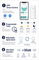 Diffuseur de parfum mural 130ml WiFi Bluetooth App 3 minuteurs Anti-séchage Moins de 30dB 100-240V Prise US EU UK Hôtel Maison OEM Blanc