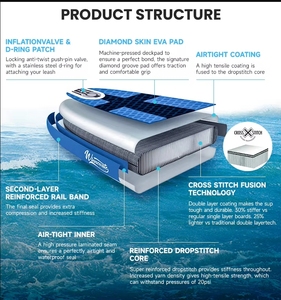 Đổi mới 32 dropshipping phong cách mới isup 11.5 'đứng lên tàu chèo thuyền INFLAT sup paddl Hội Đồng Quản trị để bán - Product Image 3