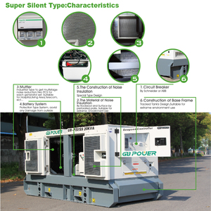 เครื่องกำเนิดไฟฟ้าแบบพกพาขนาด 30kva/24kw รุ่น Prime Power Super Silent พร้อมเครื่องยนต์จาก Power Gb-p30/ss เครื่องกำเนิดไฟฟ้าขนาด 30kva Prime Power - Product Image 5