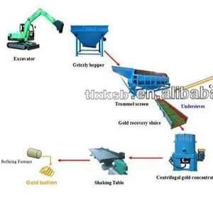 Conception de traitement de concetration de minerai d'or alluvial d'usine de lavage d'or de rendement élevé avec la grande capacité à petite échelle