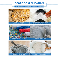Mélangeur-Blender Humide/Sec à Double Ruban PLC pour Engrais Organique, Compost, Poudre Agricole et Granulés
