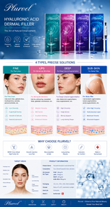 <span class=keywords><strong>Acide</strong></span> <span class=keywords><strong>hyaluronique</strong></span> injectable 1 ml à marque privée personnalisée pour rides profondes et définition de la ligne du menton - Product Image 6