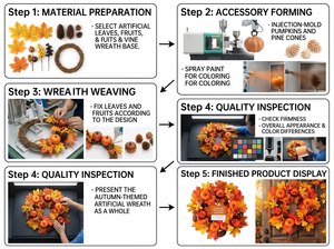 Ghirlanda AYOYO con Foglie d'Acero, Zucca, Pino, Decorazioni per Raccolto, Ringraziamento, <span class=keywords><strong>Halloween</strong></span>, Natale, Capodanno, Arredamento Casa - Product Image 4