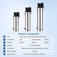 Filtre à eau zéro déchet 5000 LPH avec vanne de recul automatique, purificateur d'eau à ultrafiltration en acier inoxydable pour usage domestique