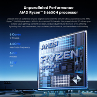 Mini PC OEM a Precio de Fábrica, Intel I3/i5/i7, AMD R3/R5/R7, 8GB/16GB RAM, 128GB (hasta 2TB) SSD, Personalización Profunda para Oficina y Negocios
