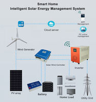 Prix des turbines éoliennes de 5 kW 220 V pour les maisons