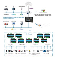 Panel Táctil HMI WEB Capacitivo de 7 Pulgadas I7-1031, 3*RS485, 1*Ethernet, 2048 Puntos, Certificado CE, BACnet IP, Modbus RTU, BAS, HVAC