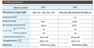Sensores de un solo punto Veidt para básculas comerciales CAS Kais de Corea, modelos BCB-350L, BCB-600L, BCB-700L, y sensores MNC-5tf, MNC-10tf, MNC-20t - Product Image 3
