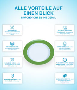 Assiette Ronde Moderne Unisono Plus 26cm Blanche Écologique à Utilisation Unique avec Aide Spéciale à la Mastication pour Plats à Domicile - Product Image 3