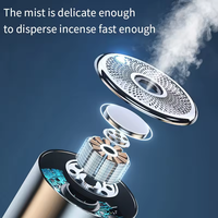 Diffuseur Intelligent d'Arômes et de Parfum pour Voiture, Humidificateur de Fragrance Automobile