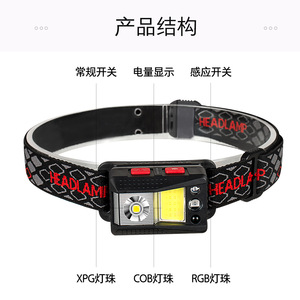 Rechargeable LED Headlamp With COB <b>Light</b> Source For Outdoor Camping And Fishing GY10 - Product Image 3
