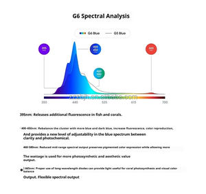 <span class=keywords><strong>Ecotech</strong></span> radion G6 G5 XR30 XR15 LED Pro ปะการัง aquarum แสงสีฟ้าปะการังทะเลสำหรับตู้ปลาสี่เหลี่ยมผืนผ้าพลาสติกออกแบบสำหรับอยู่อาศัย - Product Image 4