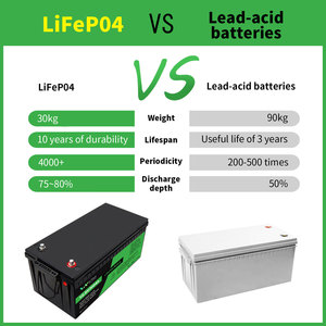 <span class=keywords><strong>12V</strong></span>/24V 100Ah LiFePO4バッテリーパック 3580Wh ディープサイクル蓄電池 スマートBMS 4000～6000サイクル CE認証 家庭用エネルギー向け - Product Image 3