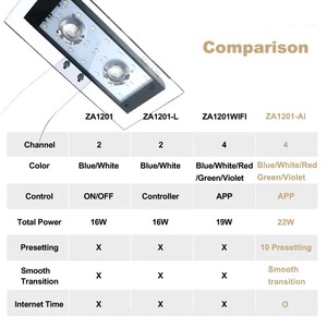 ZETLIGHT ZA1201AI 22W Lampada LED per <span class=keywords><strong>Acquario</strong></span> Marino a Spettro Completo con WiFi, Luce per Coralli e Barriera Corallina con Effetto Alba e Tramonto per Vasche SPS LPS - Product Image 6