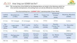 Station Portable LiFePO4 K2400 2160Wh 2400W Onduleur à Onde Sinusoïdale Pure Générateur <span class=keywords><strong>Solaire</strong></span> MPPT 600W Charge Rapide PD100W pour <span class=keywords><strong>Camping</strong></span>-<span class=keywords><strong>car</strong></span> - Product Image 5