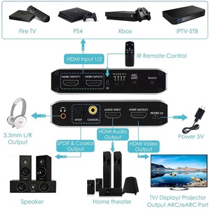Bộ Chuyển Đổi <span class=keywords><strong>HDMI</strong></span> 4K 120HZ Bộ Chuyển Đổi 2 Cổng 2 Trong 1 HDMI2.0b Bộ Trích Xuất Âm Thanh Với EARC 7.1CH <span class=keywords><strong>Optical</strong></span> Toslink HDCP2.3 - Product Image 4