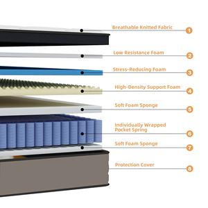 Otel Yatak Odası Daire Kullanımı İç<span class=keywords><strong>in</strong></span> Fabrika Moderni Ekolojik Orta Sertlikte Kraliçe/Kral Boyutunda Cep Yaylı Sünger Yatak - Product Image 4