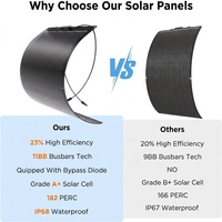 Panneaux solaires flexibles étanches IP68 de 10 à 500 W, ETFE, haute efficacité, monocristallins, module PV Topcon pour utilisation en mer, en bateau, en extérieur