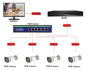 <span class=keywords><strong>1MP</strong></span> 4MP 5MP 8MP warna visi malam 2 cara bicara <span class=keywords><strong>POE</strong></span> kamera <span class=keywords><strong>IP</strong></span> 4CH 8CH 16CH NVR Kit keamanan kamera sistem CCTV - Product Image 4