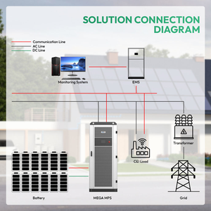 Sunpal điện năng lượng mặt trời MPS Inverter Off Grid 30Kw 50kw lai năng lượng mặt trời biến tần 3 giai đoạn - Product Image 2