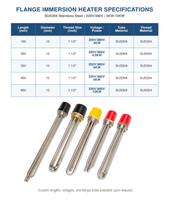 Chauffe-eau tubulaire à immersion industriel en acier inoxydable haute puissance DN40 220V 380V 3KW 4.5KW 6KW pour réservoir de chaudière à eau
