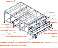 100-120 m/h Automatique Rotatif multifonctionnel Rouleau de Presse De Transfert de Chaleur De Sublimation D'imprimante pour Tissu Textile En Rouleau Machine